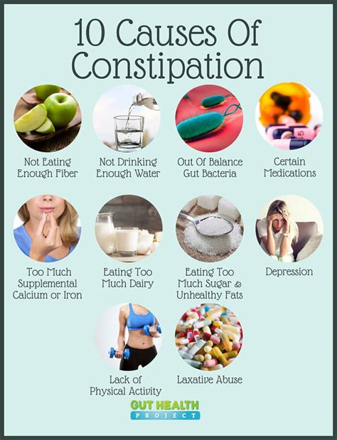 What Medicines Cause Constipation
